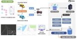 오비고, ‘5G-NR-V2X’ 검증 프로그램 개발 "차세대 자율주행 통신기술 도입"