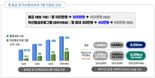 국방부 "장병 복무여건 개선, AI 유·무인체계 조기 구현, 현무-5 수량·탄두 증대"(종합)