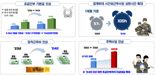 내년 軍 초급간부 기본급 6.6% 인상..하사 월급 200만원 추진