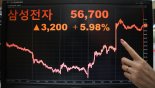 "살까요 말까요"…삼성 '5만전자' 회복에 개미들 눈치