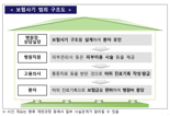 "피부미용이 통증치료로 둔갑"...금감원, 숙박형 요양병원 보험사기 적발