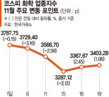 돌아온 트럼프… 화학株의 시간도 돌아올까