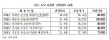 "반도체 클러스터 차질 우려...전력망특별법 통과 시급"