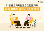 다인 '근로자 건강관리 솔루션' EAP 누적 120만 명 돌파