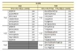 부산교육청, 2025 수능 부산지역 가채점 결과 분석