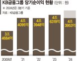 KB금융 양종희號 1년… 상생·밸류업 바탕 '5조클럽' 눈앞