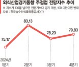 주류업계 홈파티·해외 겨냥 연말 마케팅 활활