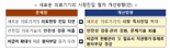 "新의료기기 시장 진입 높인다" 정부 '시장 즉시진입 의료기술 제도' 마련