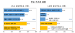 "1년 내 금융위기 발생 가능성 15.4%...주요 리스크는 가계부채"