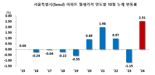 집 부자들 신났다...대출 막더니 결국, 국평 월세도 1000만원