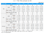 4세대 실손 과잉진료 의심 여전..."건보 비급여 진료비 적정성 검토해야"