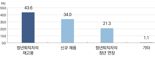 ‘퇴직 후 난 어디에'...부산연구원, 60대 맞춤형 일자리 방안 제시