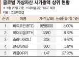 美 SEC 위원장 사임에 리플 27% 급등