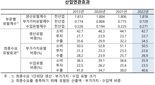 2022년 국내 경제 활력 떨어졌다...이유 봤더니