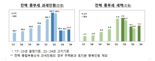 올해 종부세 대상 54.8만명, 세액 5조원…10명 중 8명 이상 '수도권'