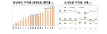 종부세 완화됐다지만…수도권 반발에 '폐지론' 불씨 여전