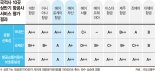 "정시 출발" 에어로케이·에어부산, 정부 항공사평가 ‘올 A’