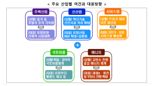 산경장 2년 만에 확대 가동…"석유화학 등 주요 산업 구조개선 논의"