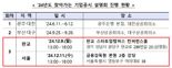 금감원, 올해 ‘기업공시 설명회’ 서울·판교서 2차례 더 진행