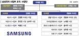 HBM 챙기는 '메모리 전설' 전영현, 엔비디아 공급 앞당기나[삼성전자 인사 '승부수']