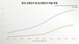 ‘초고령화 시대 필수’ TDF···빈티지 10개 갖춘 한투운용서 골라볼까