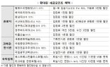 세금포인트로 즐기는 겨울여행…경주사적지 관람, 영화표 할인 혜택 [김규성의 택스토리]