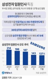 기술과 글로벌 감각...삼성전자, 미래 인재로 위기 극복 '승부수'