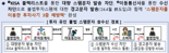 '수익률 180% 보장?' 이달부터 투자 유인 불법 스팸문자 차단 확대