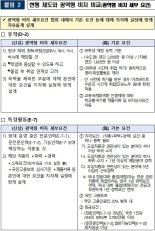 "외국인 비자발급 요건, 지자체가 정한다"...'맞춤형 비자' 도입