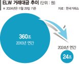 10분의 1로 쪼그라든 ELW… 내년 한투증권만 남는다