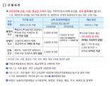 "오늘 지나면 106만원 못 받아요, 근로·자녀장려금 신청 잊지마세요"