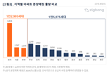 올해 마지막 새집마련 기회...12월 전국 2만8천여 가구 공급