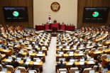 野 발의 최재해 감사원장·검사 3인 탄핵안 국회 본회의 보고…4일 표결