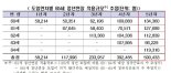 [fn사설]정년연장 비용 연 30조, 임금개혁 없인 쉽지 않다