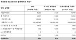 얼라인 "13만원 두산밥캣, 7만원에 염가처분"[fn마켓워치]