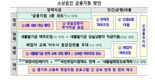 "소상공인 저금리 대출 2000억 추가"…정부, 금융사각 지대 최소화 총력