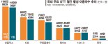 ‘찬바람’ OTT시장, 오겜2·조명가게로 반전 노린다