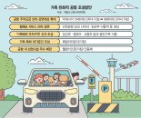 ‘막내 나이 15세→18세’ 다자녀가구 공항 주차비 혜택 확대