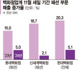 따뜻한 겨울에 쌓여가는 옷… 백화점 '눈물의 재고떨이'