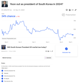 “韓 대통령, 한 달 안에 퇴진?” 세계 최대 베팅 사이트 ‘베팅 시작’