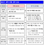 불안한 백신 수급 대응 질병청 '백신 비축 중장기 계획' 마련