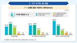 라면 끓일 때 수돗물 쓴다고요?