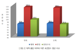 쉬워진 수능에 'N수생' 강세...만점자 총 11명 대거 등장