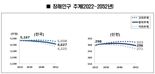 인천시 인구 2037년 313만명 전망…전국 광역시 중 유일한 증가세