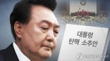 대왕고래·원전·밸류업...탄핵정국 장기화에 尹 정책주 향방은