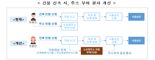 신축 건물 주소 자동부여된다...‘도로명주소 부여 신청’ 민원 불편 해소