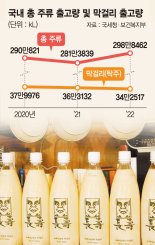 팝업 열고 DJ공연… 막걸리도 튀어야 산다