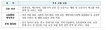 악성민원부터 돌봄까지...퇴직공무원이 다시 뛴다