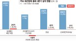 코오롱FnC, PB 옥석 가리기…'될' 브랜드만 골라 키운다