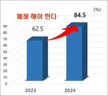 파주 시민 10명 중 8명 성매매집결지 폐쇄 '찬성'